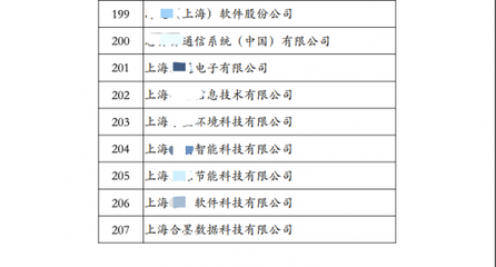 重磅喜讯!合墨数据通过&ldquo;国家高新技术企业&rdquo;认证,以创新科技驱动金融服务创新